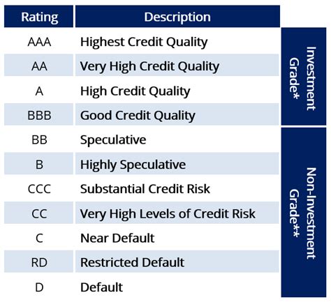 aregs ratings|Fitch Withdraws Ratings for Ares Entities Following .